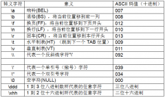 教程：XP下超级终端与嵌入式开发板交互技巧