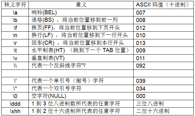 XP下超级终端与嵌入式开发板交互技巧