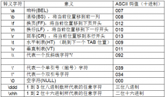 WIN XP下超级终端与嵌入式开发板交互技巧