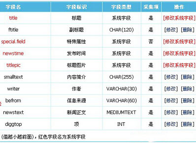 如何在帝国CMS6.5增加对内容字段和作者字段的搜索