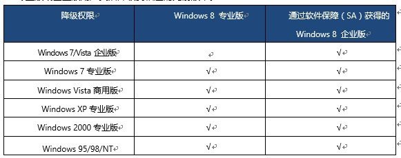 如何删除Win 8自带中文输入法的小技巧