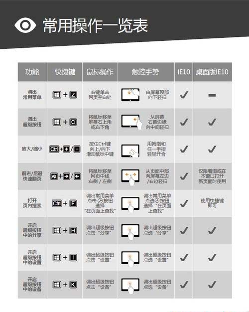 Windows8系统应用体验之IE10浏览器