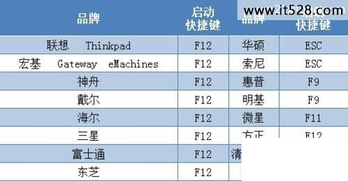 如何用u盘装windows7系统图文教程