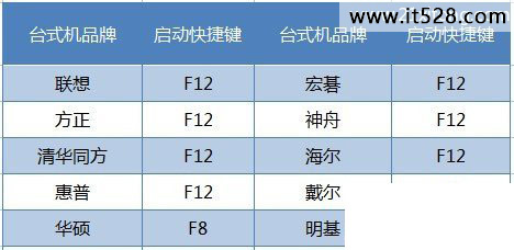 如何用u盘装windows7系统图文教程