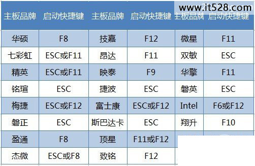 如何用u盘装windows7系统图文教程