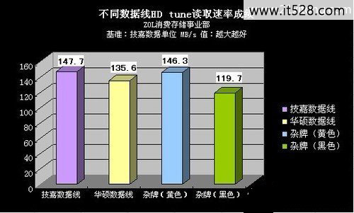 固态硬盘如何优化装win7系统技巧