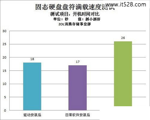 固态硬盘如何优化装win7系统技巧