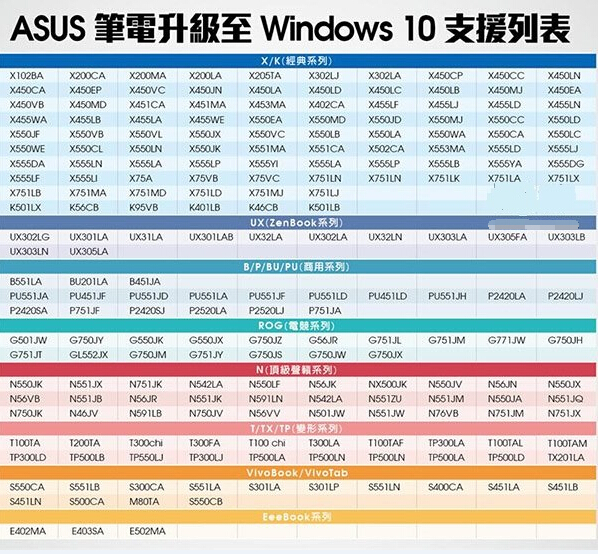 华硕笔记本可免费升级Windows 10机型汇总