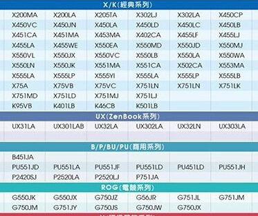 华硕笔记本可免费升级Windows 10机型汇总