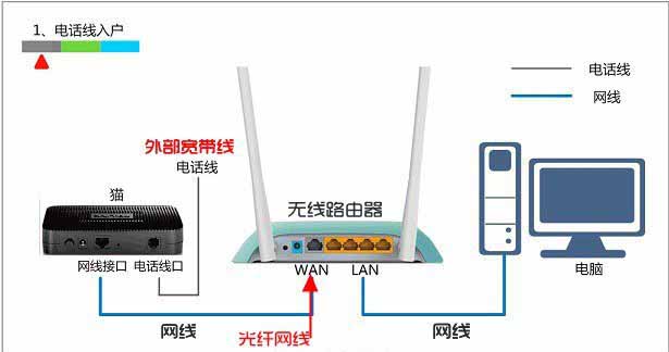 水星路由器与无线路由器的设置教程