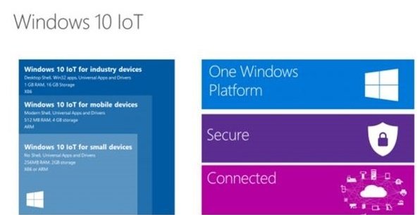 详解Windows 10七大版本的主要区别都有什么