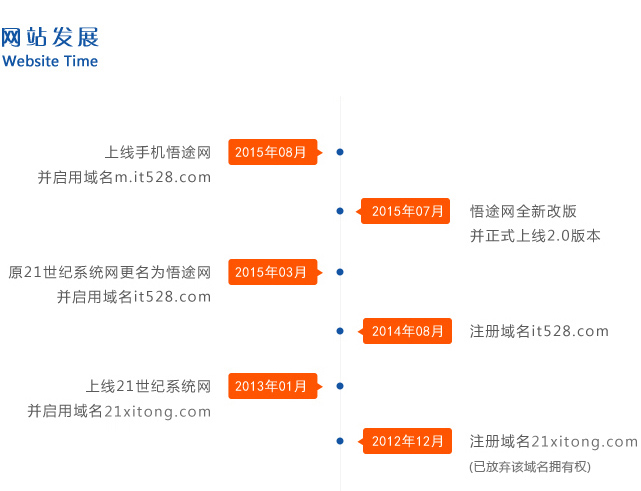 悟途网网站发展