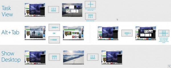 Windows 10隐藏十大特性 你知道多少？