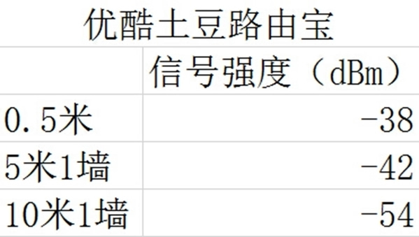 利用闲置带宽赚钱,优酷土豆路由宝体验分享