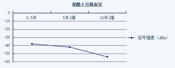 利用闲置带宽赚钱,优酷土豆路由宝体验分享