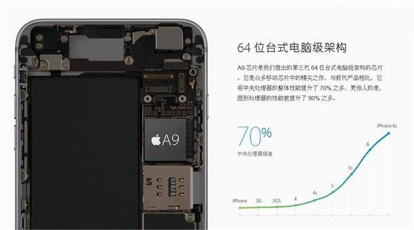 怎么看iPhone6s处理器A9来自三星还是台积电