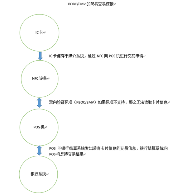 Apple Pay明年年初登陆中国 非国行iPhone支持吗？