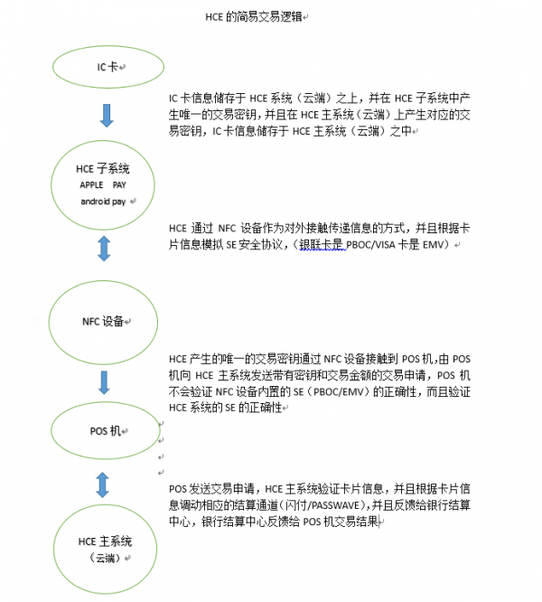 Apple Pay明年年初登陆中国 非国行iPhone支持吗？