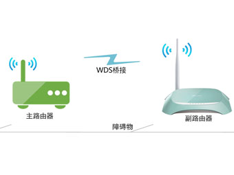 TP-LINK无线路由器WDS无线桥接的方法
