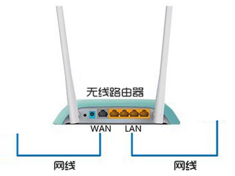 怎么样让无线路由器的WiFi延伸覆盖