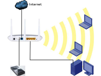 TP-Link无线路由器USB网络共享设置方法