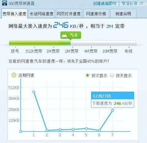 无线路由器信道优化提高网速方法