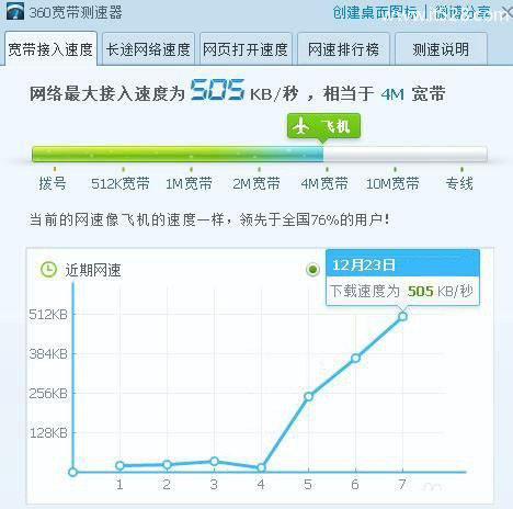 无线路由器信道优化提高网速方法