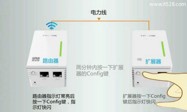 电力猫路由安装步骤图解