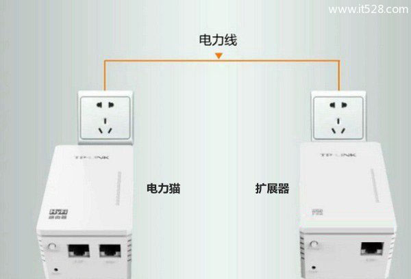 TP-Link电力猫和扩展器配对教程