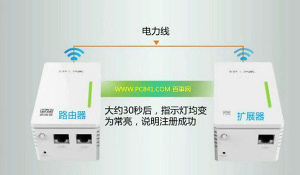 TP-Llink电力猫路由器怎么用的图文设置教程