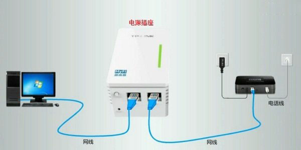 TP-Llink电力猫路由器怎么用的图文设置教程