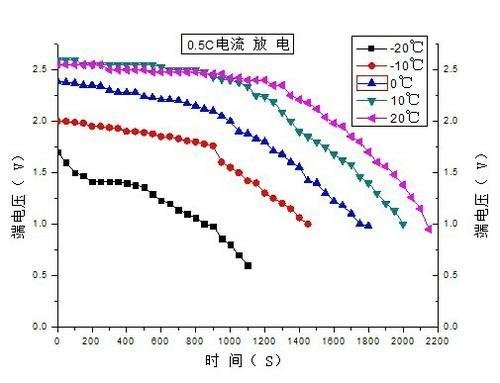 iPhone被冻僵在低温环境使用iPhone注意事项