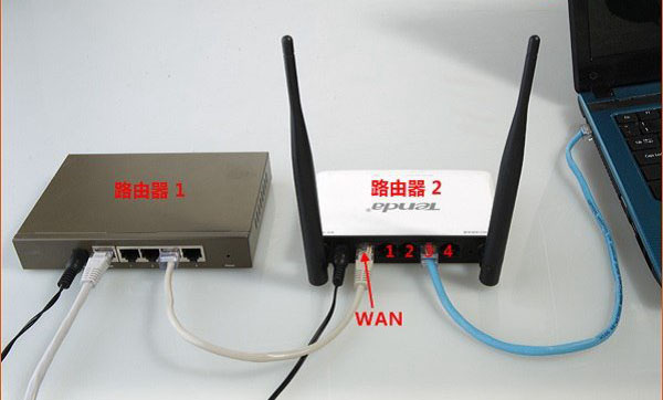 两个路由器共用一根网线如何连接上网