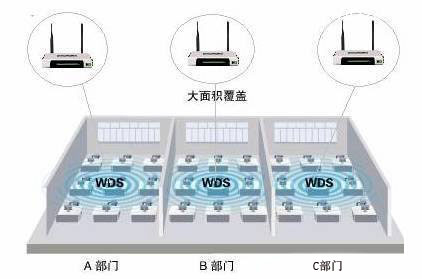 TP-LINK无线路由器WDS无线桥接的方法