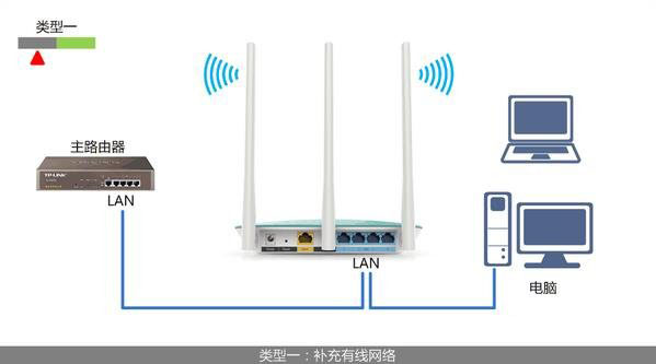 无线路由器怎么当无线交换机使用的设置方法