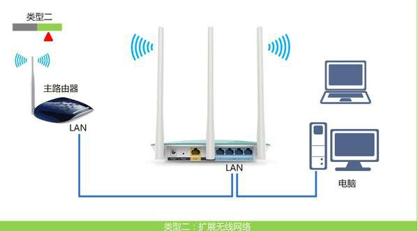 无线路由器怎么当无线交换机使用的设置方法