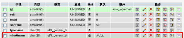 DEDECMS如何实现截取栏目名称的后两字方法