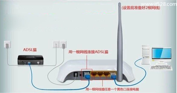 海尔Hello WiFi路由器如何设置