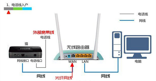 水星无线路由器安装图解