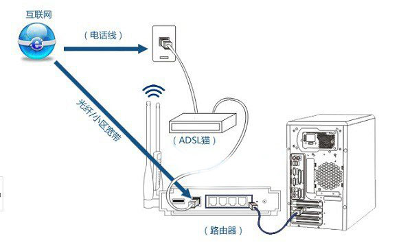 思科Linksys无线路由器如何设置的图文教程