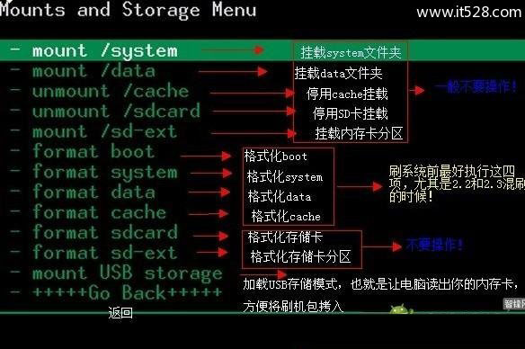 Android安卓Recovery功能详解与Recovery刷机教程