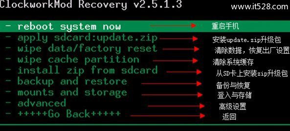 Android安卓Recovery功能详解与Recovery刷机教程