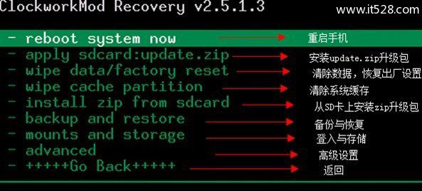 Android安卓Recovery功能详解与Recovery刷机教程