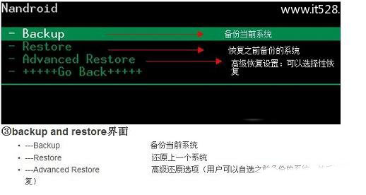 Android安卓Recovery功能详解与Recovery刷机教程