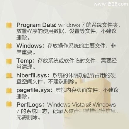 Windows 7怎么清理C盘让电脑C盘瘦身垃圾清理方法
