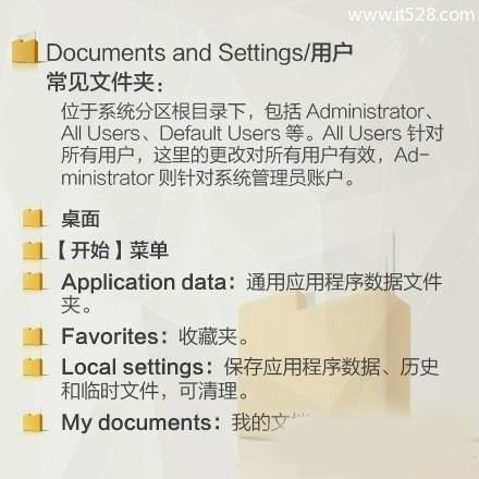 Windows 7怎么清理C盘让电脑C盘瘦身垃圾清理方法