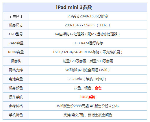 iPad mini 3可以插SIM卡打电话吗？