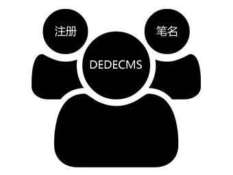 去掉DEDECMS系统用户注册时笔名的方法