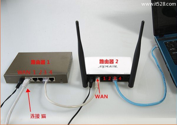 第二个路由器设置动态IP上网时，正确连接2个路由器