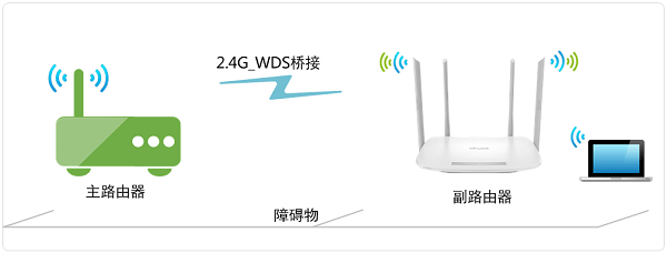 TL-WDR5600 V2.0路由器无线桥接拓扑